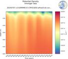 Time series of Irminger Sea Potential Density vs depth